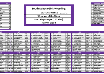 SD Girls Rankings Week 1
